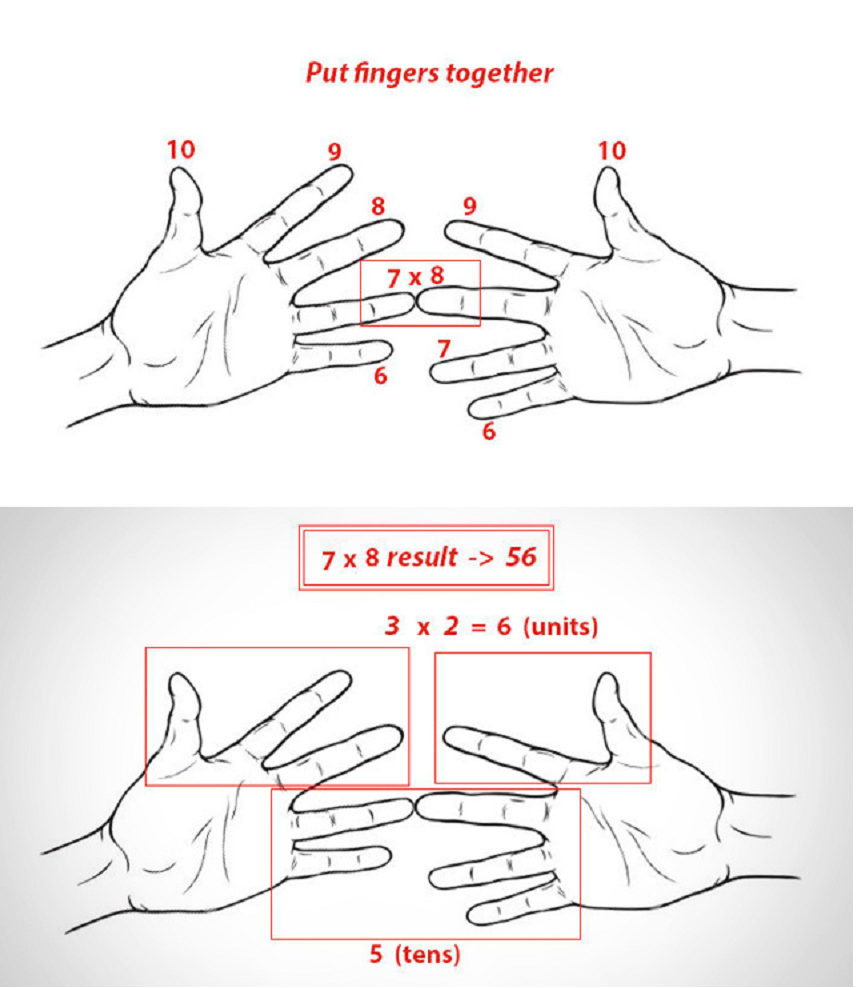 Math Hacks and Tricks: 11 Ways to Make Math Easier